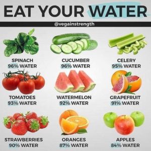 eat your water poster